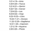Horoscope Zodiac Sign Pendant Necklace