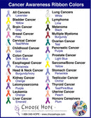 Ribbon Cancer Awareness Lapel Pin / Colon, Breast, Lung, Liver, Uterine, Aids, Pancreatic, Prostate, Bone, Sarcoma, Testicular badge pins